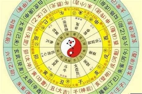 五行推算|生辰八字五行查询